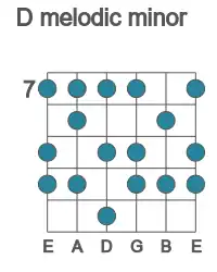 Guitar scale for D melodic minor in position 7